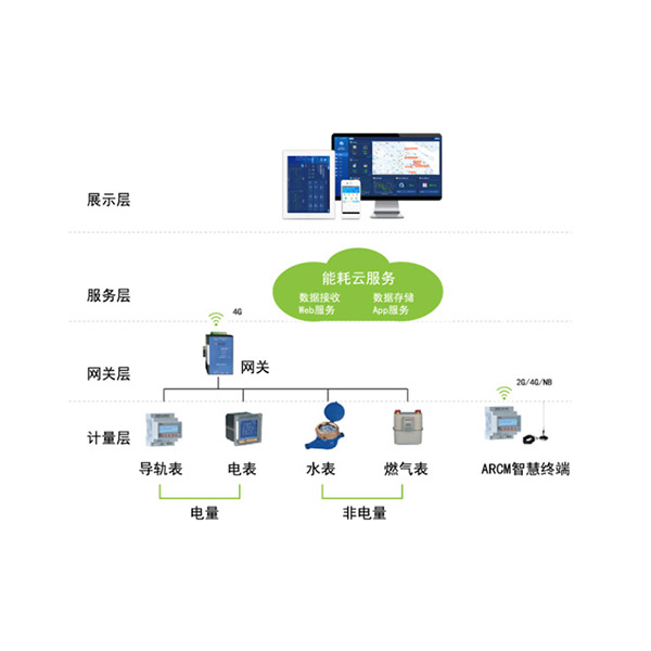 AcrelCloud-5000能耗云平台