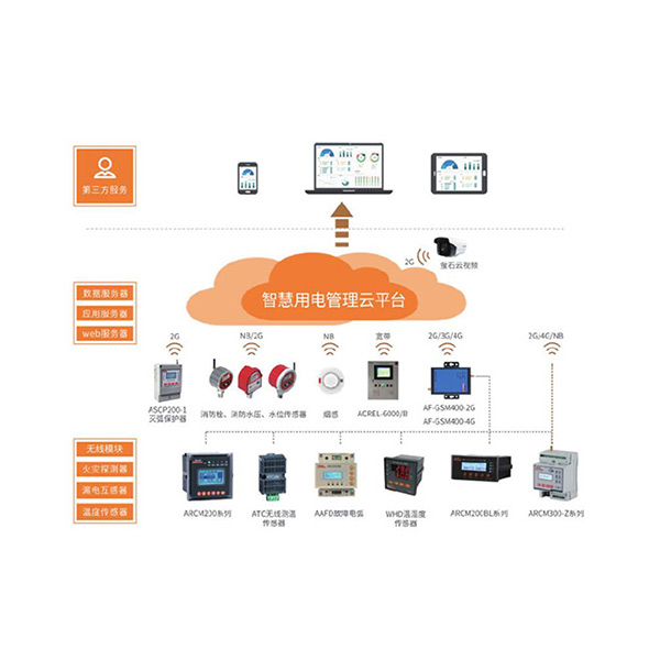 AcrelCloud-6000安全用电管理平台