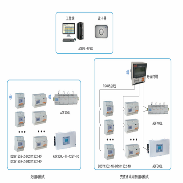 预付费售电管理系统